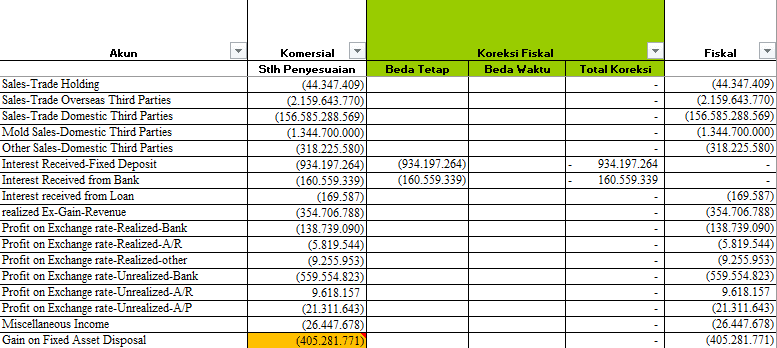 Contoh format working paper pajak sederhana
