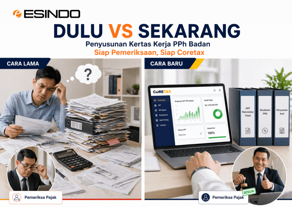 Bagan komparasi efisiensi kerja yang membandingkan metode manual penyusunan kertas kerja PPh Badan dengan sistem otomasi berbasis digital.