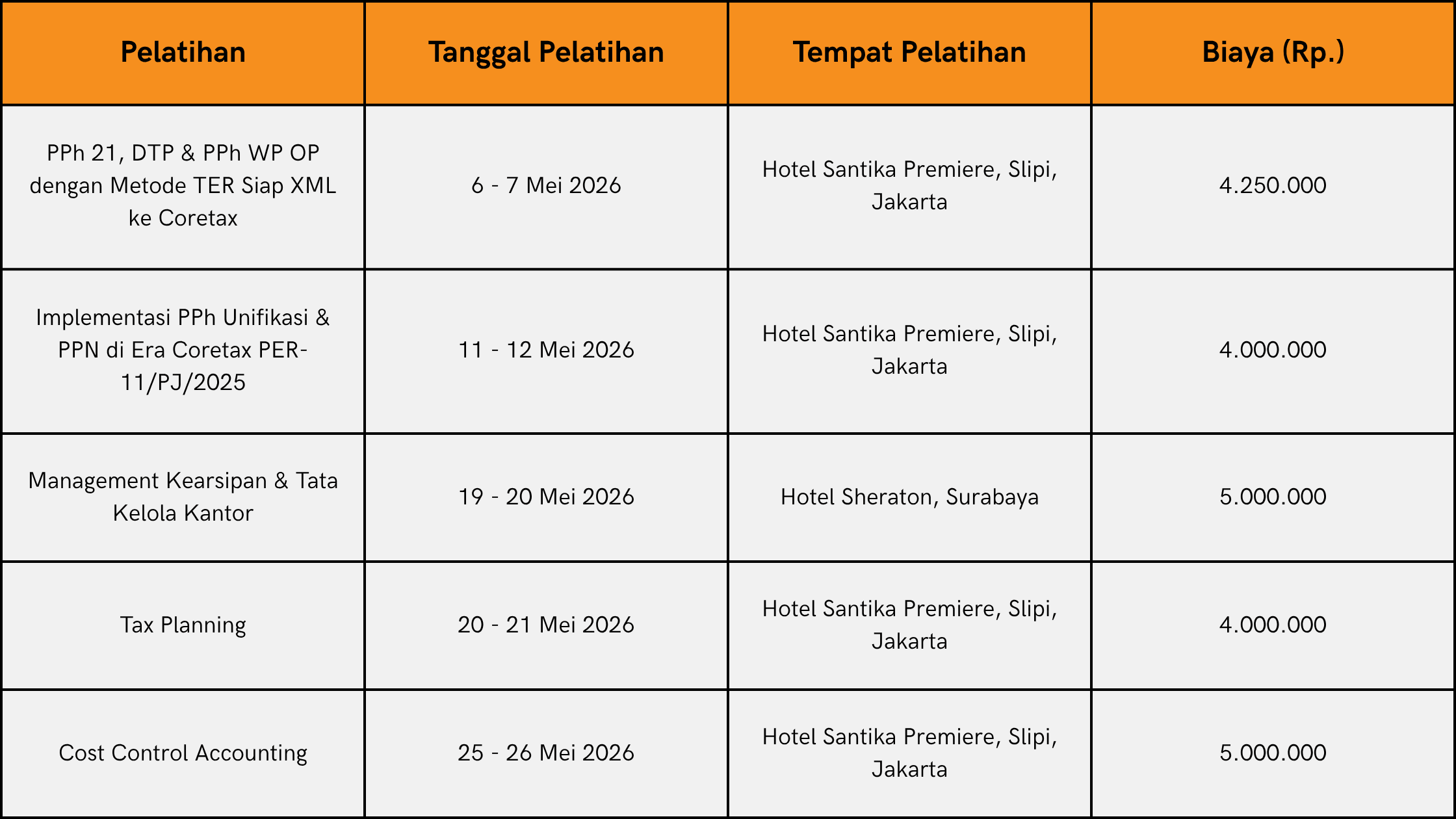 Jadwal training perpajakan dan pelatihan profesional Esindo Mei 2026 di Jakarta dan Surabaya meliputi PPh 21, PPN Coretax, Tax Planning, Cost Control Accounting, dan Manajemen Kearsipan