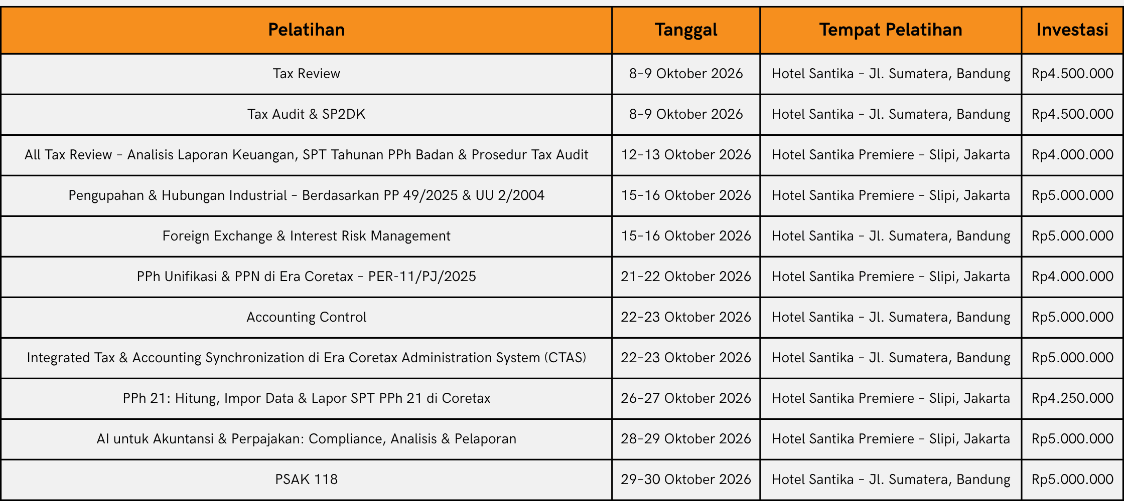 Jadwal Training Esindo Oktober 2026 di Jakarta dan Bandung: Tax Review, Tax Audit & SP2DK, PPh Unifikasi dan PPN Coretax, PPh 21, AI untuk Akuntansi dan Perpajakan, serta pelatihan akuntansi.